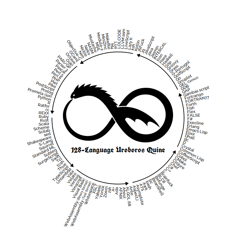 Quine relay logo: 128 languages